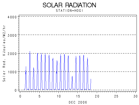 RSgraph
