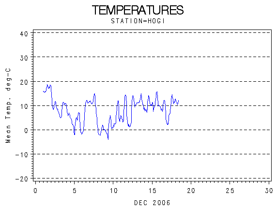 TEMPgraph