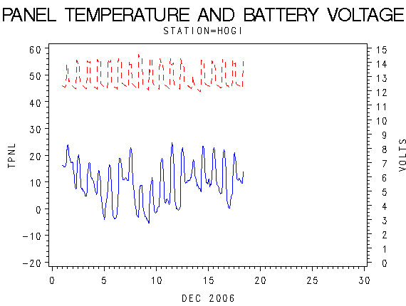 VOLTgraph