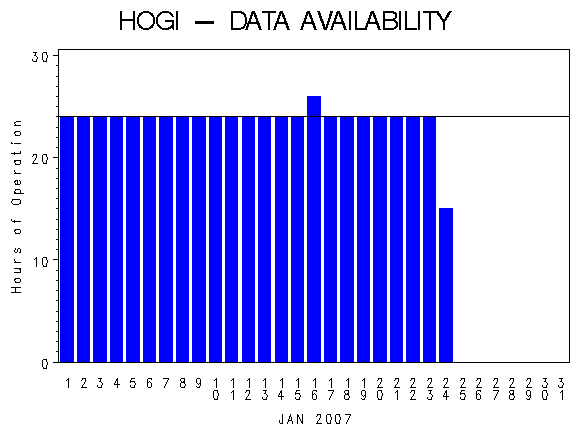 NHOURSgraph