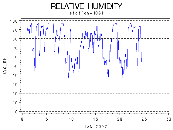 RHgraph