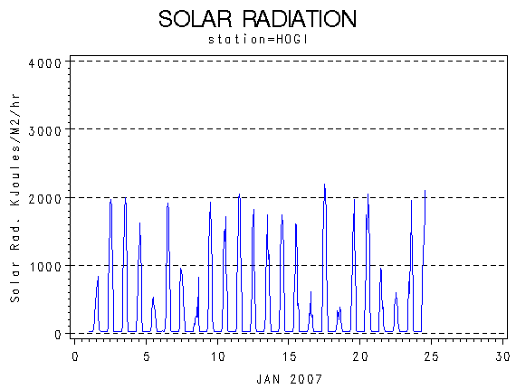 RSgraph