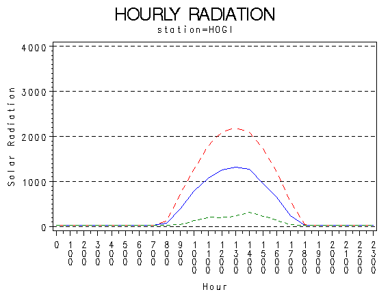 RS1graph