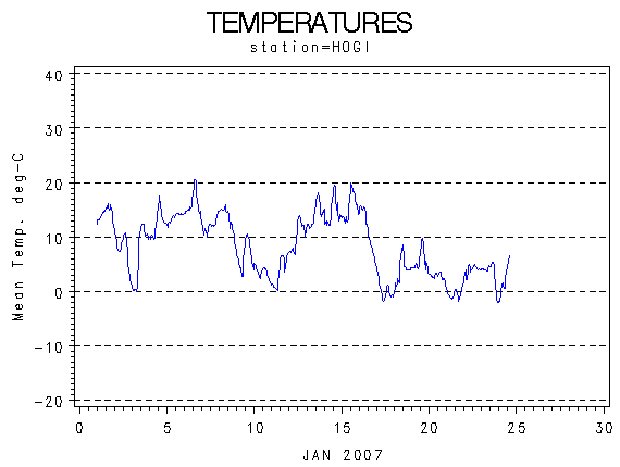 TEMPgraph
