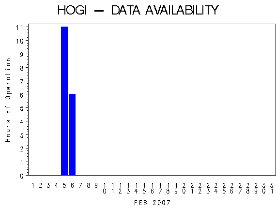 NHOURSgraph