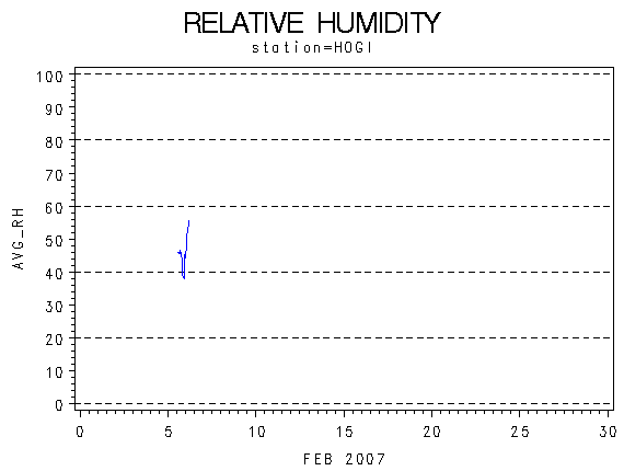 RHgraph
