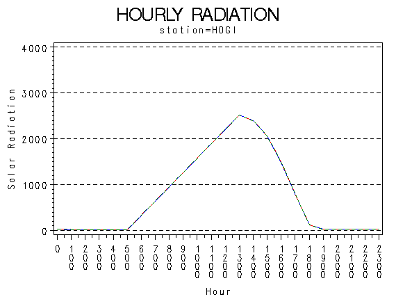 RS1graph
