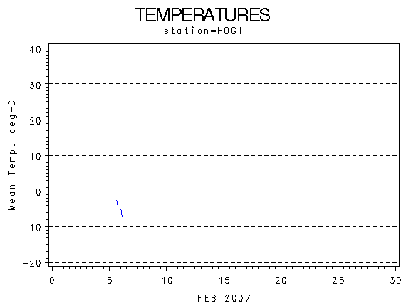 TEMPgraph
