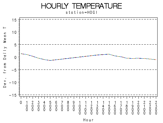 TEMP1graph
