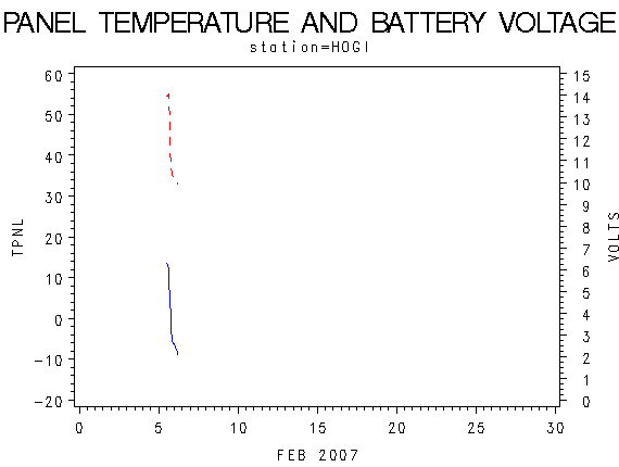 VOLTgraph
