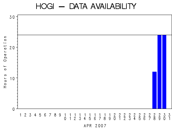 NHOURSgraph