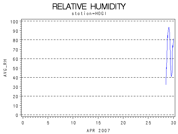RHgraph