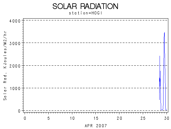 RSgraph