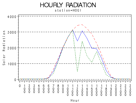 RS1graph