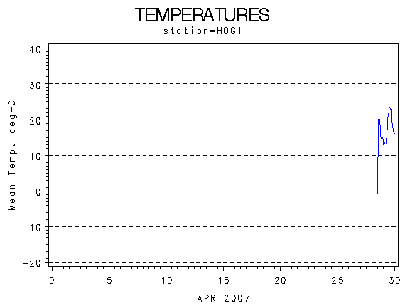 TEMPgraph
