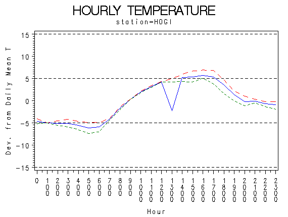 TEMP1graph