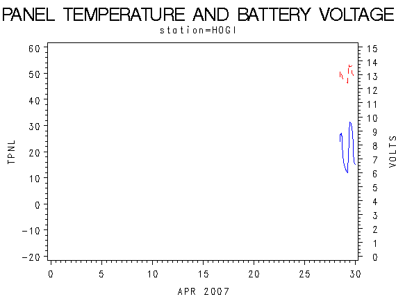 VOLTgraph