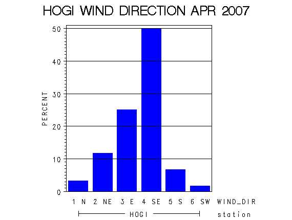 WINDDgraph