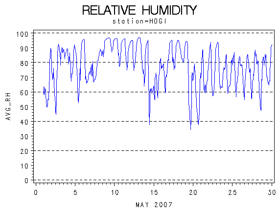 RHgraph