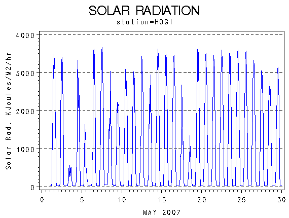 RSgraph