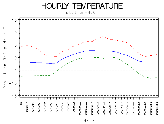TEMP1graph