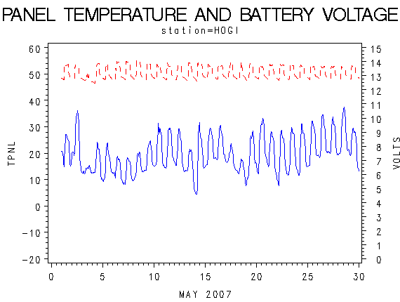 VOLTgraph