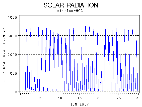 RSgraph