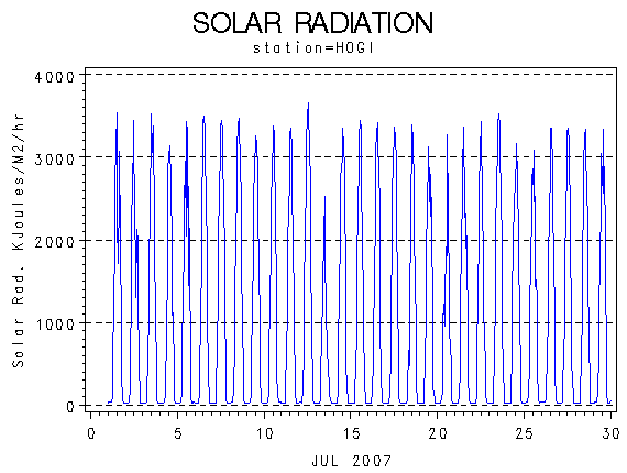 RSgraph