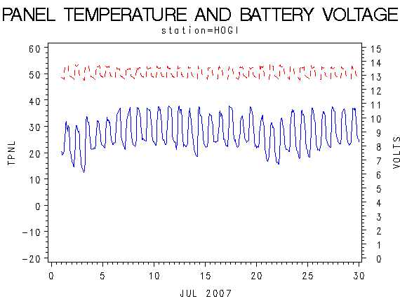 VOLTgraph