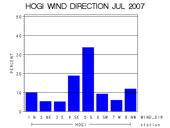 WINDDgraph
