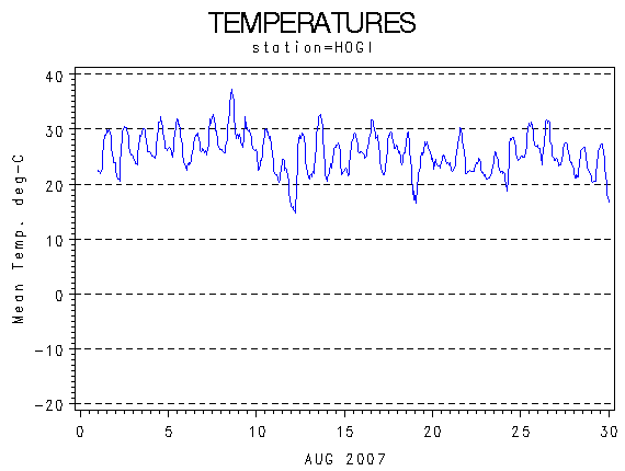 TEMPgraph