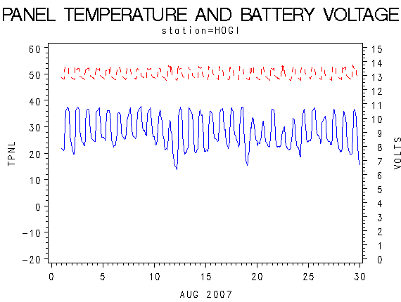VOLTgraph