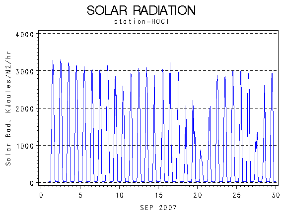 RSgraph
