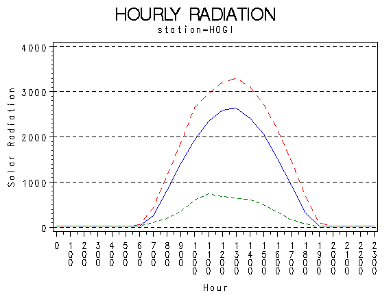 RS1graph