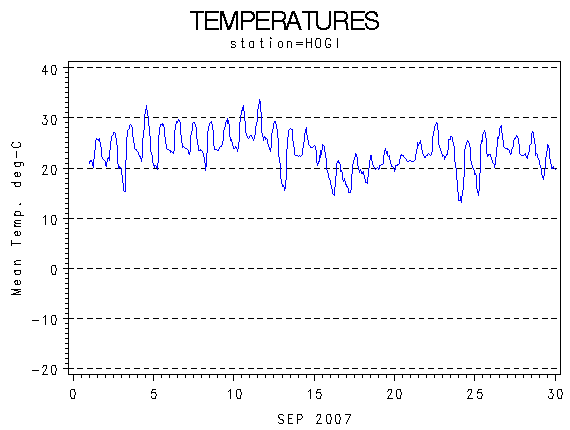 TEMPgraph