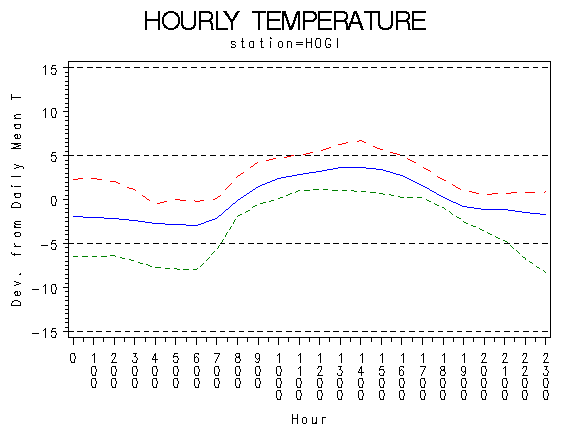 TEMP1graph