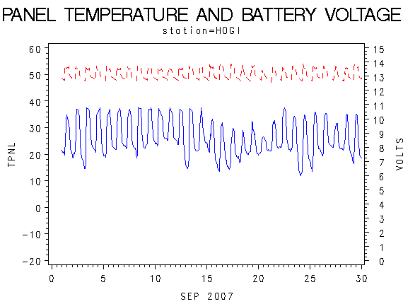 VOLTgraph