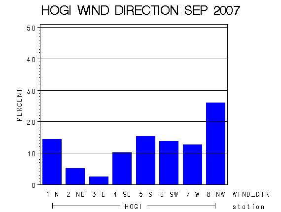WINDDgraph