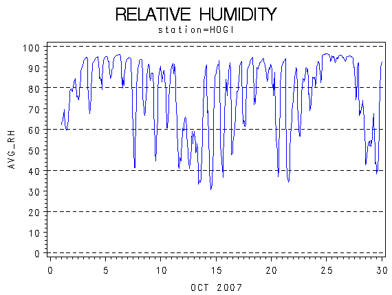 RHgraph