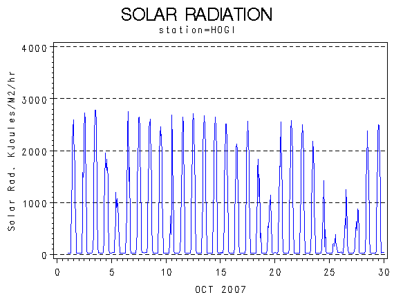 RSgraph