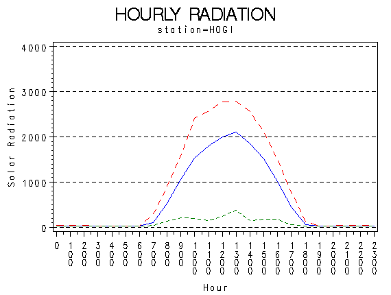RS1graph
