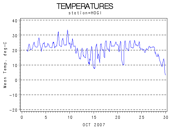 TEMPgraph