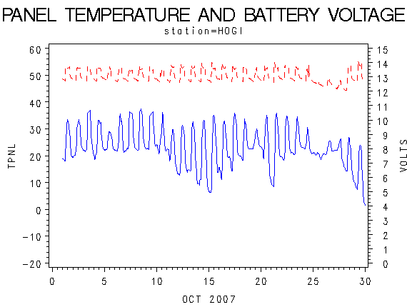 VOLTgraph