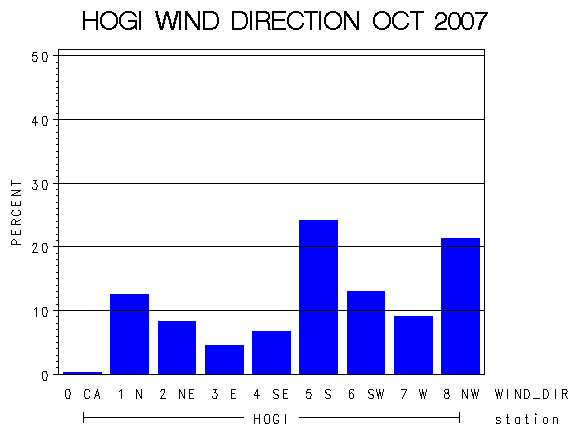 WINDDgraph