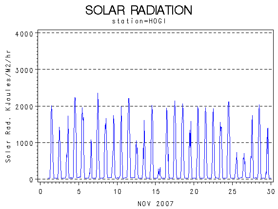 RSgraph