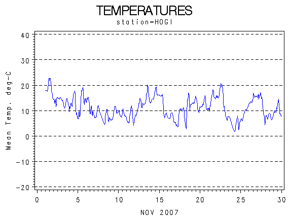 TEMPgraph