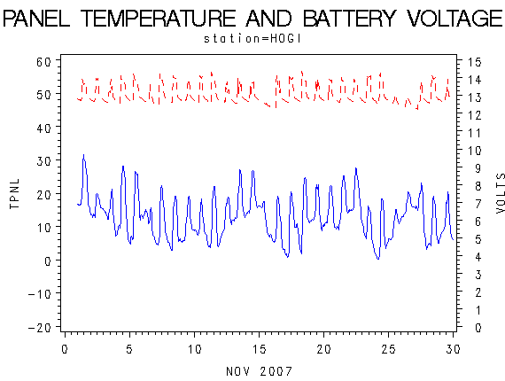 VOLTgraph