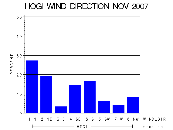 WINDDgraph