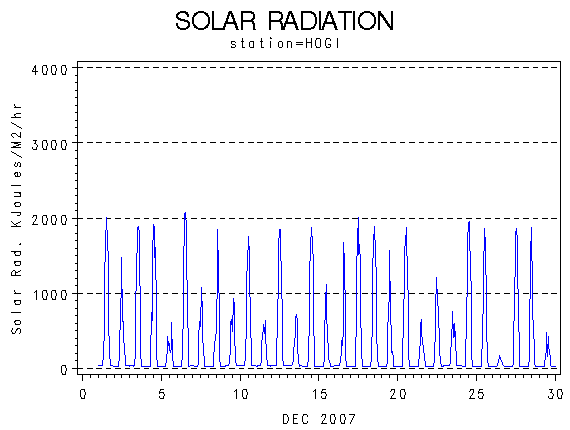 RSgraph