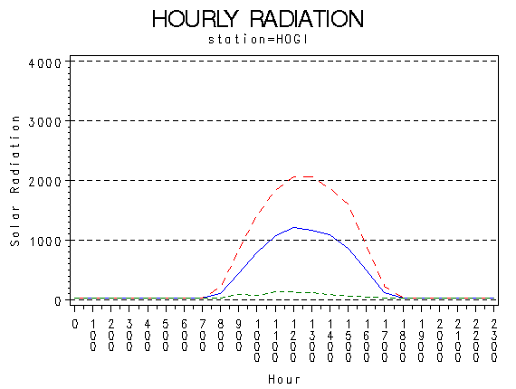 RS1graph